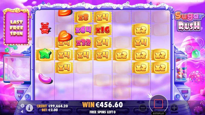Sugar Thrill Port Review - 96% RTP, Free Rotates + Incentives! Sugar Thrill Port Review - 96% RTP, Free Rotates + Incentives!